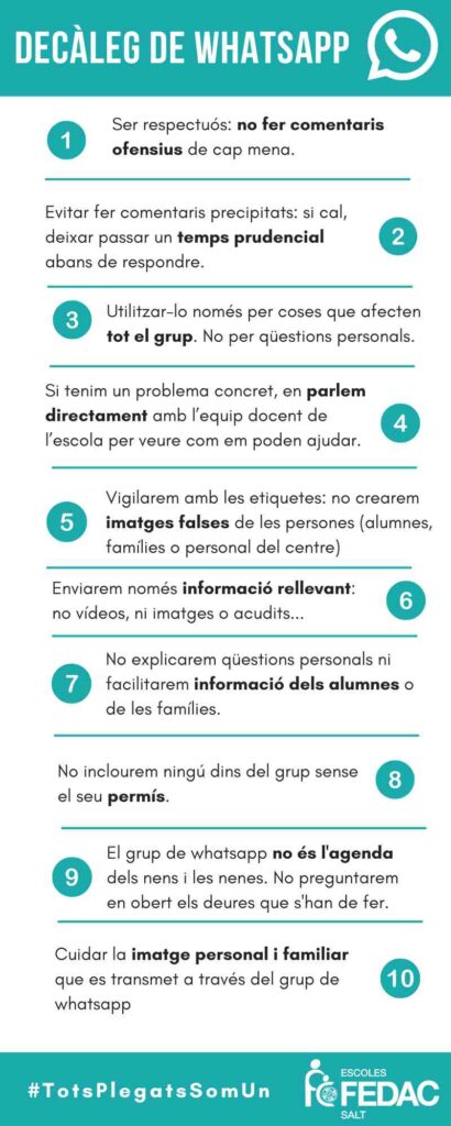 Bon ús dels grups de Whatsapp de delegats de pares per part de les famíleis. 